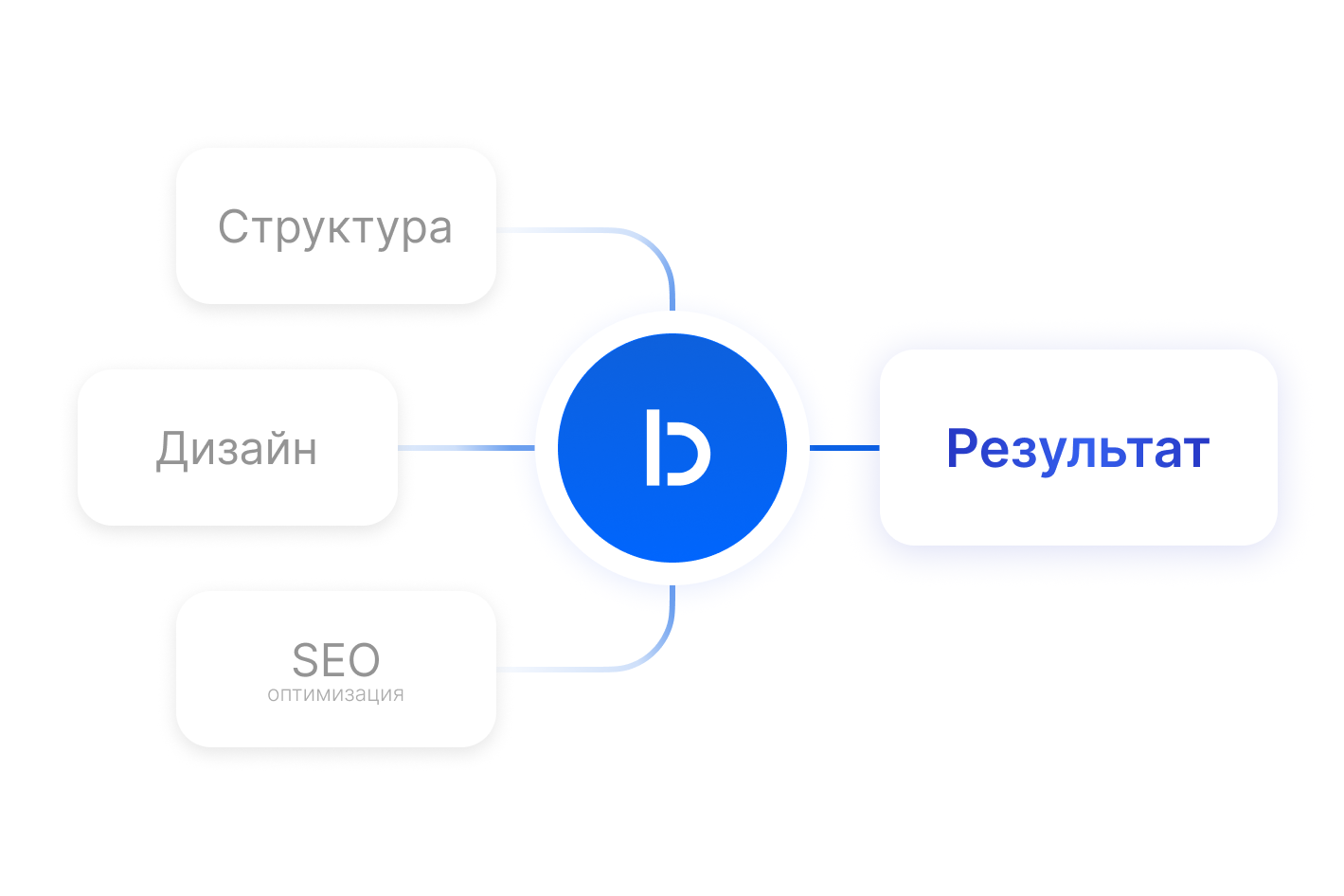 Почему красивый сайт не продаёт без SEO